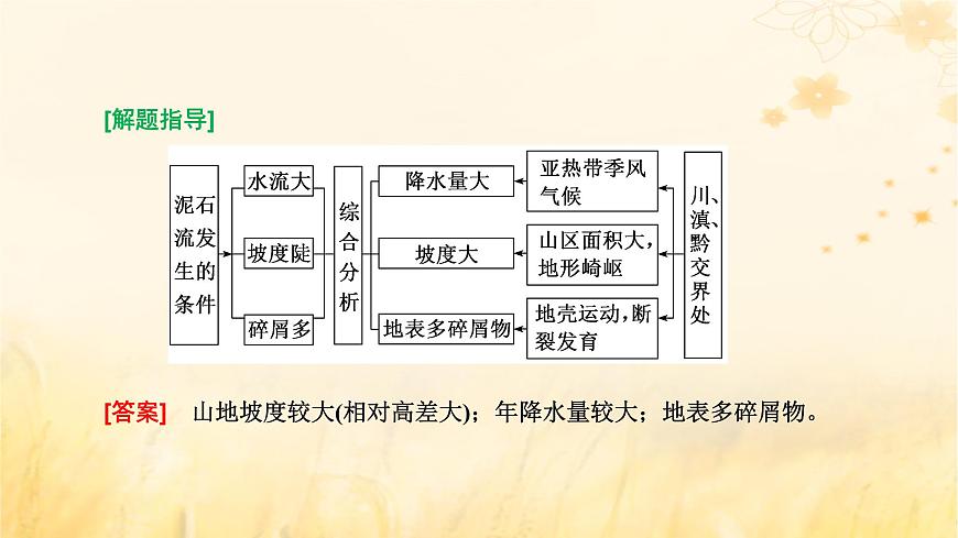 新課標(biāo)2023版高考地理一輪總復(fù)習(xí)第八章自然災(zāi)害第三節(jié)從區(qū)域認(rèn)知的視角聚焦自然災(zāi)害命題熱點(diǎn)區(qū)域綜合思維課件第3頁(yè)