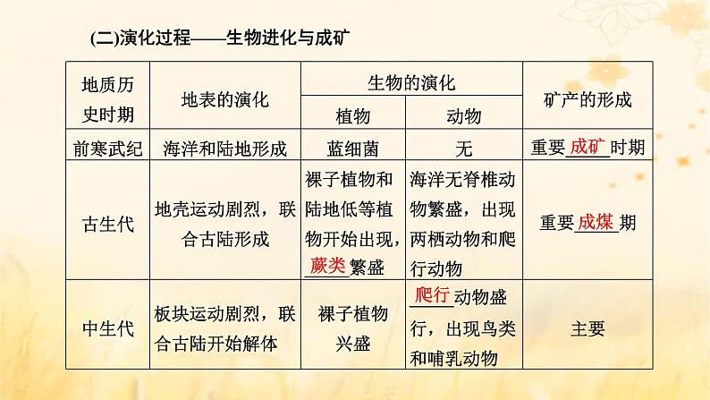 新课标2023版高考地理一轮总复习第二章宇宙中的地球第二节地球的历史与地球的圈层结构课件03