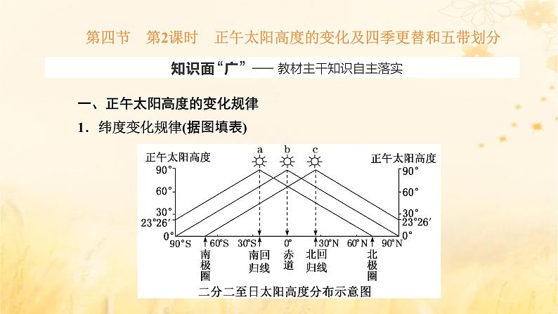 新课标2023版高考地理一轮总复习第二章宇宙中的地球第四节第2课时正午太阳高度的变化及四季更替和五带划分课件第1页