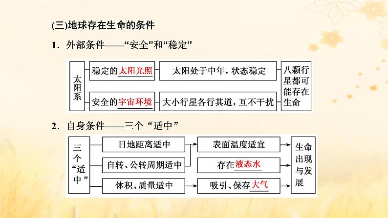 新课标2023版高考地理一轮总复习第二章宇宙中的地球第一节地球的宇宙环境与太阳对地球的影响课件05