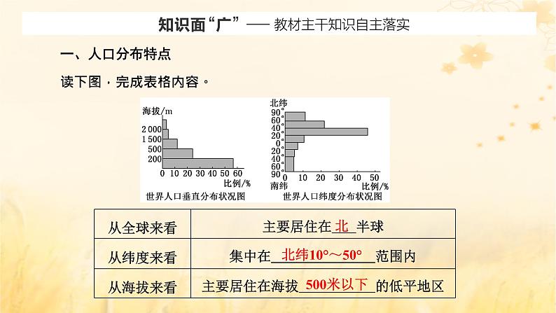 新课标2023版高考地理一轮总复习第九章人口第一节人口分布与人口容量课件第2页