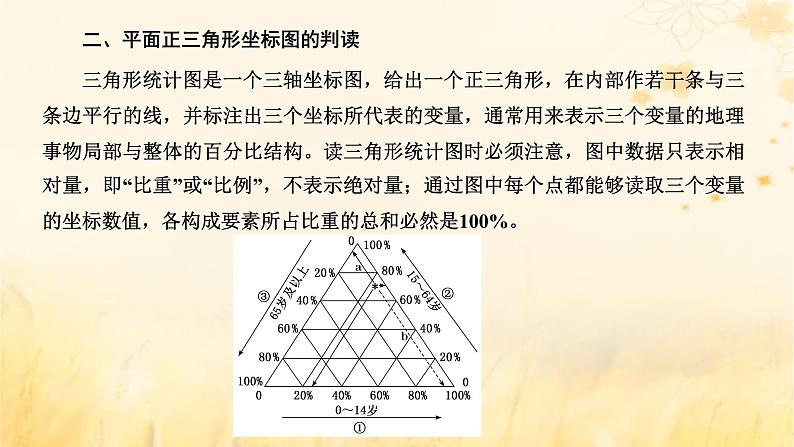 新课标2023版高考地理一轮总复习第九章人口第三节人口问题命题的常见载体和热点素材综合思维课件第8页