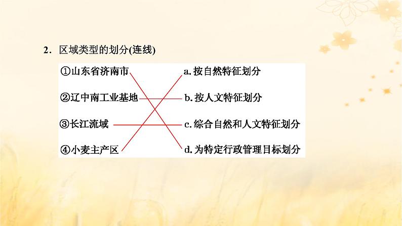 新课标2023版高考地理一轮总复习第十四章区域与区域发展第一节区域与区域发展课件第3页