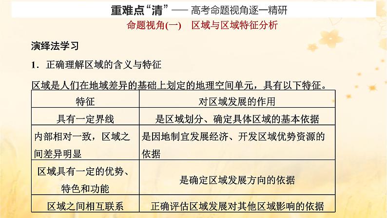 新课标2023版高考地理一轮总复习第十四章区域与区域发展第一节区域与区域发展课件第6页