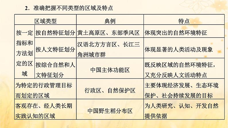 新课标2023版高考地理一轮总复习第十四章区域与区域发展第一节区域与区域发展课件第7页