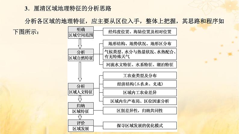 新课标2023版高考地理一轮总复习第十四章区域与区域发展第一节区域与区域发展课件第8页