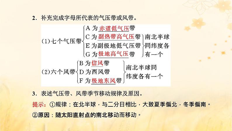 新课标2023版高考地理一轮总复习第四章大气的运动第二节气压带风带及其对气候的影响课件第3页
