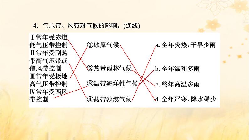 新课标2023版高考地理一轮总复习第四章大气的运动第二节气压带风带及其对气候的影响课件第4页