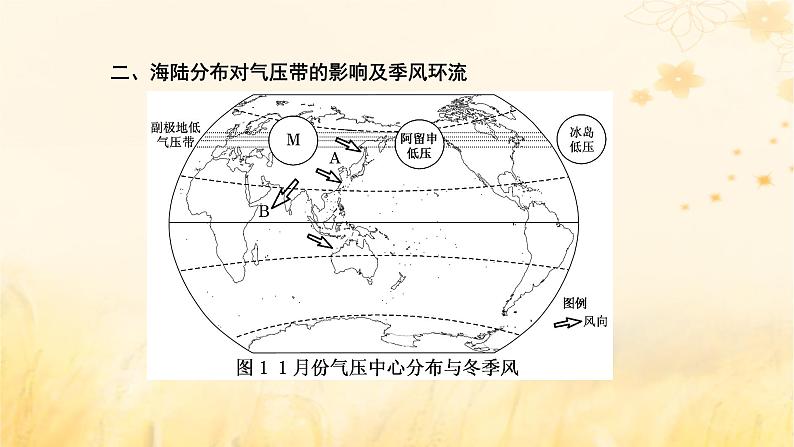 新课标2023版高考地理一轮总复习第四章大气的运动第二节气压带风带及其对气候的影响课件第5页