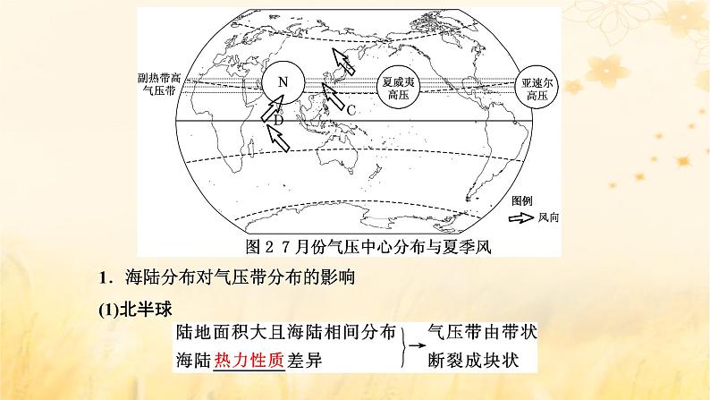 新课标2023版高考地理一轮总复习第四章大气的运动第二节气压带风带及其对气候的影响课件第6页