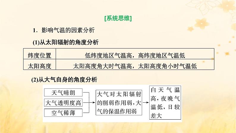 新课标2023版高考地理一轮总复习第四章大气的运动第四节以“气温”为微专题融会贯通知识综合思维课件第5页
