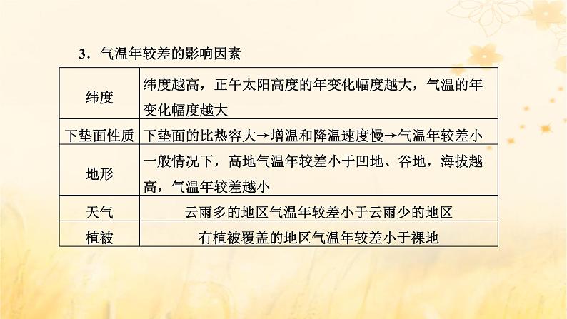 新课标2023版高考地理一轮总复习第四章大气的运动第四节以“气温”为微专题融会贯通知识综合思维课件第8页