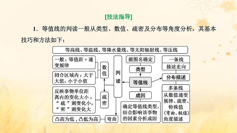 新课标2023版高考地理一轮总复习第一章地球和地图第三节等值线图的综合判读和地理简单图示的绘制关键能力课件第5页