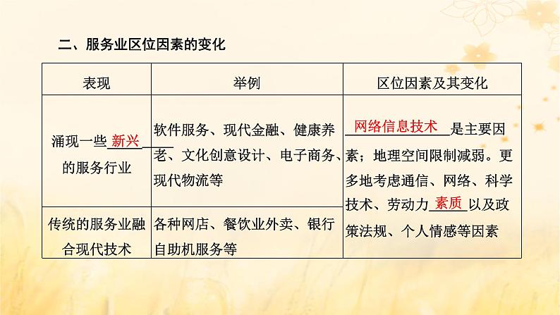 新课标2023版高考地理一轮总复习第十一章产业区位因素第三节服务业区位因素及其变化课件第3页