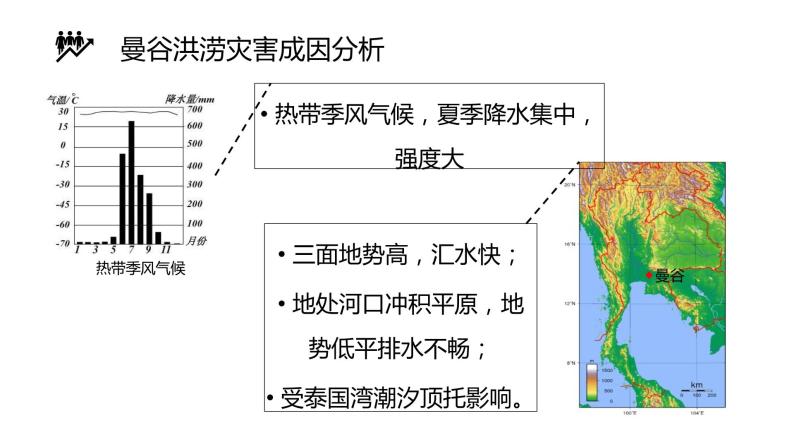 4.1《自然灾害的成因—常见自然灾害的成因》 课件05