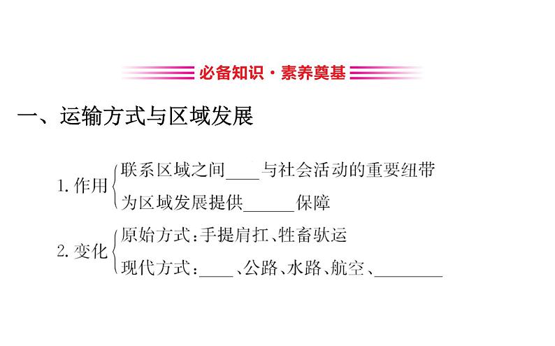 鲁教版高中地理必修第二册4.1交通运输与区域发展课件03