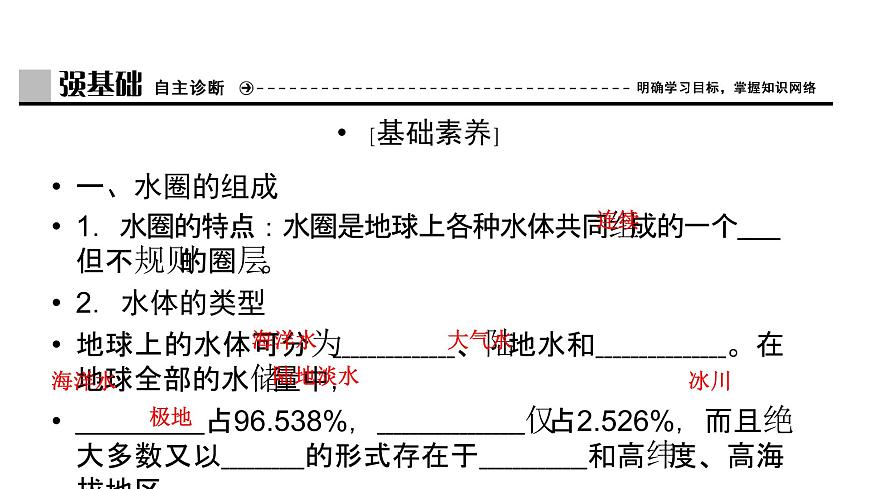 魯教版高中地理必修第一冊第2單元第2節(jié)第1課時水圈的組成海水的性質及作用課件第4頁