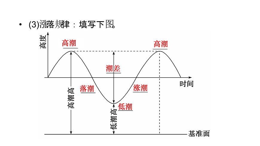 魯教版高中地理必修第一冊(cè)第2單元第2節(jié)第2課時(shí)海水的運(yùn)動(dòng)及影響水循環(huán)過程及意義課件第8頁