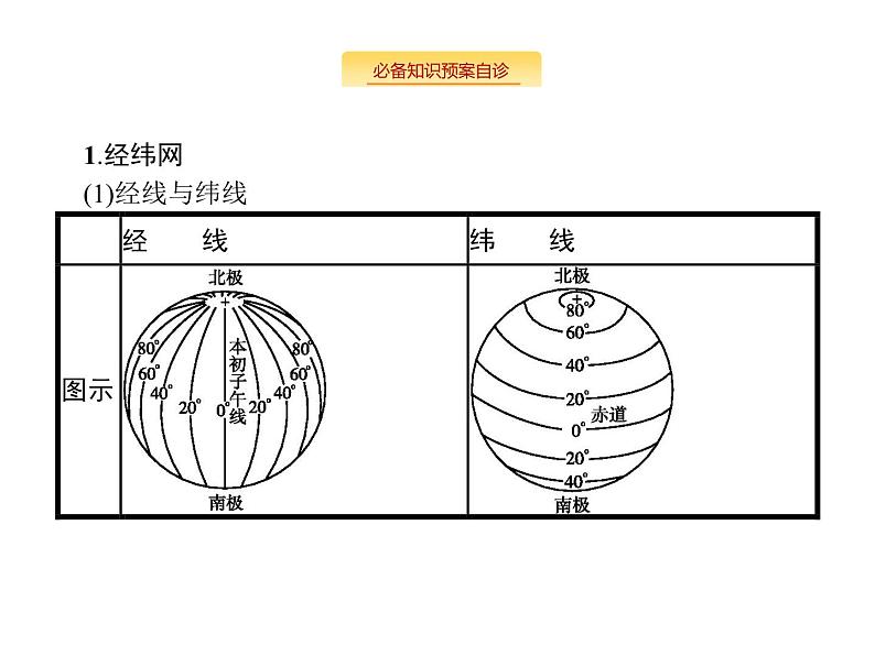 湘教版高考地理二轮复习1.1经纬网与地图三要素课件第5页