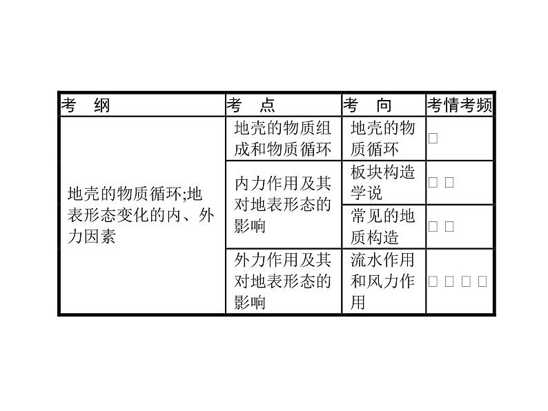 湘教版高考地理二轮复习3.1.1地壳的物质组成和物质循环课件第3页