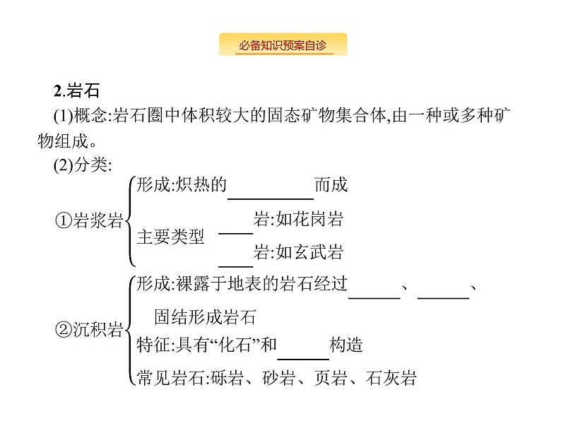 湘教版高考地理二轮复习3.1.1地壳的物质组成和物质循环课件第6页