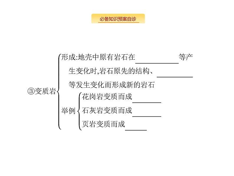湘教版高考地理二轮复习3.1.1地壳的物质组成和物质循环课件第7页