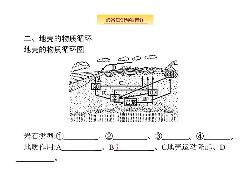 湘教版高考地理二轮复习3.1.1地壳的物质组成和物质循环课件第8页