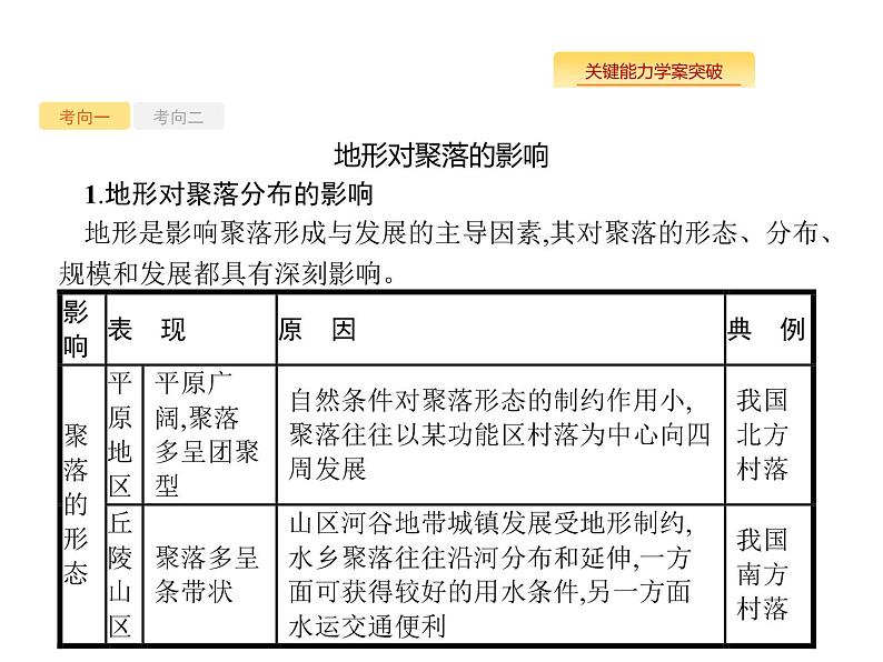 湘教版高考地理二轮复习5.1地形对聚落和交通线路分布的影响课件第6页