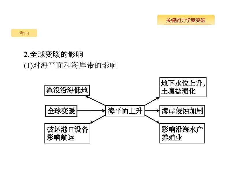 湘教版高考地理二輪復(fù)習(xí)5.2全球氣候變化課件第5頁