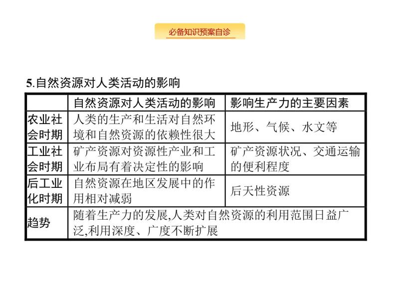 湘教版高考地理二轮复习5.3自然资源与人类活动课件04