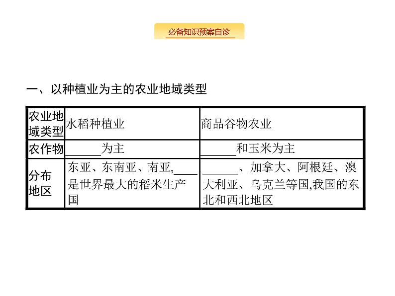 湘教版高考地理二轮复习8.1.2农业地域类型课件第2页