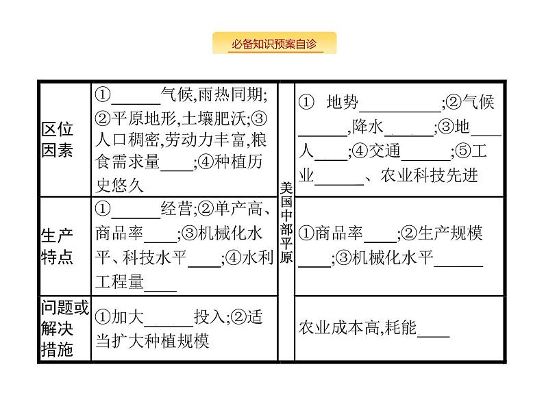 湘教版高考地理二轮复习8.1.2农业地域类型课件第3页