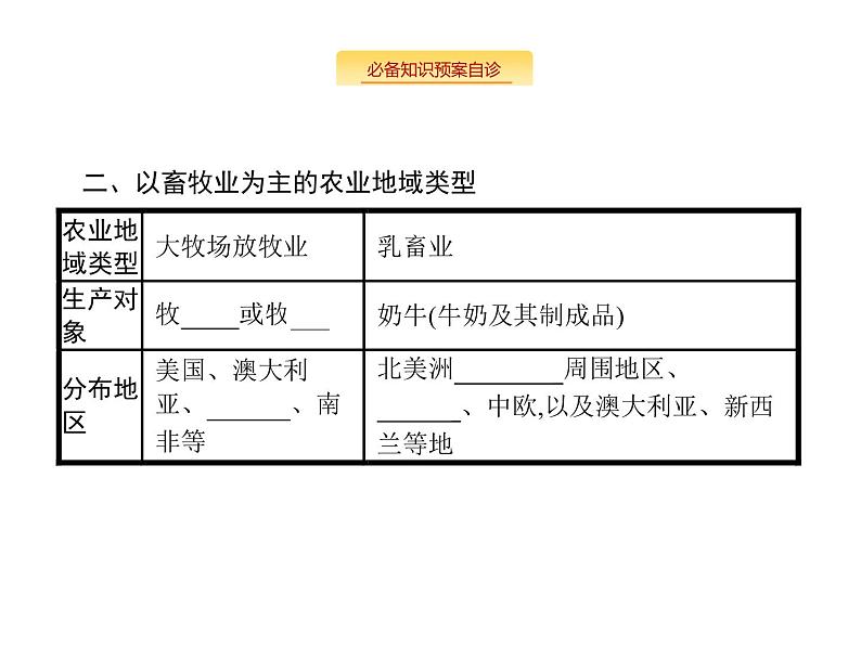 湘教版高考地理二轮复习8.1.2农业地域类型课件第5页