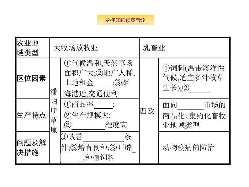 湘教版高考地理二轮复习8.1.2农业地域类型课件第6页