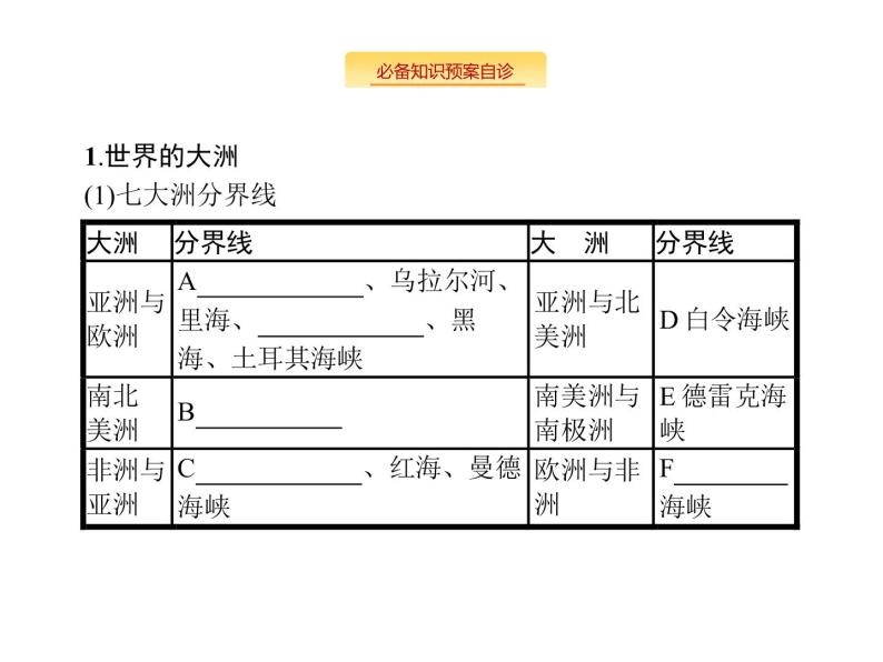 湘教版高考地理二轮复习13.1世界地理概况课件06