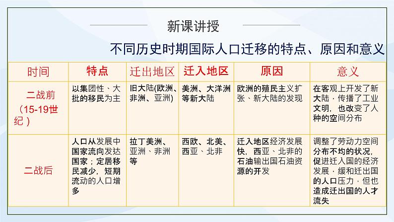 人教版高中地理1.2《人口迁移》第三课时课件PPT+教案08