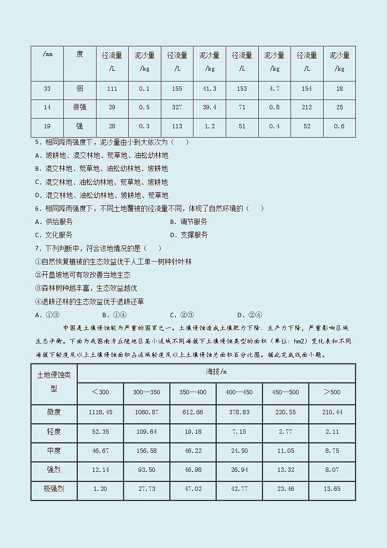 2.4 黄士高原水土流失的治理 (精选练习)02