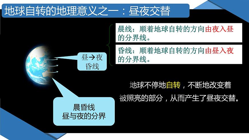 1.2 地球運(yùn)動(dòng)的地理意義（課件）-2022-2023學(xué)年高二地理上學(xué)期同步備課系列（人教版2019選擇性必修1）第5頁(yè)