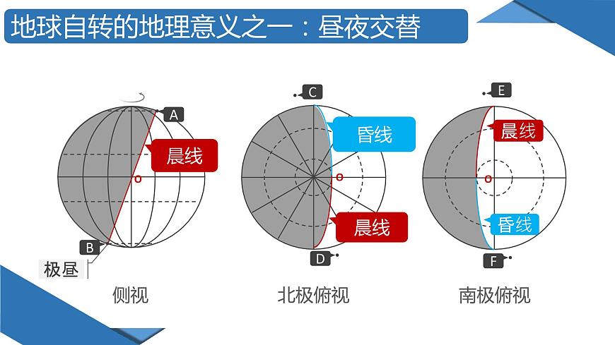 1.2 地球運(yùn)動(dòng)的地理意義（課件）-2022-2023學(xué)年高二地理上學(xué)期同步備課系列（人教版2019選擇性必修1）第6頁(yè)