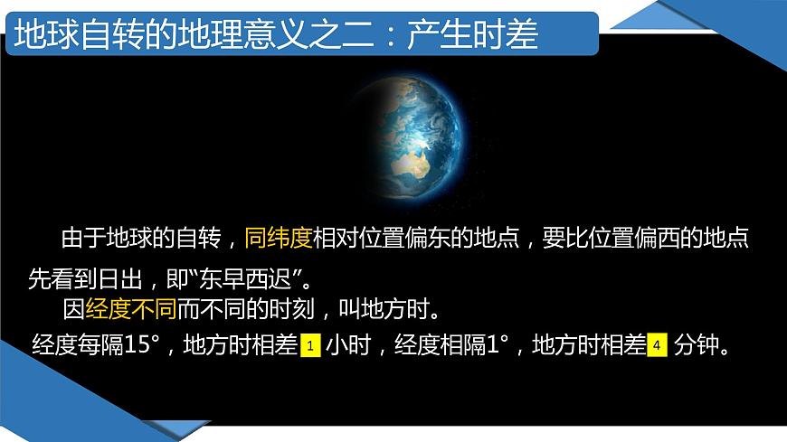 1.2 地球運(yùn)動(dòng)的地理意義（課件）-2022-2023學(xué)年高二地理上學(xué)期同步備課系列（人教版2019選擇性必修1）第8頁(yè)