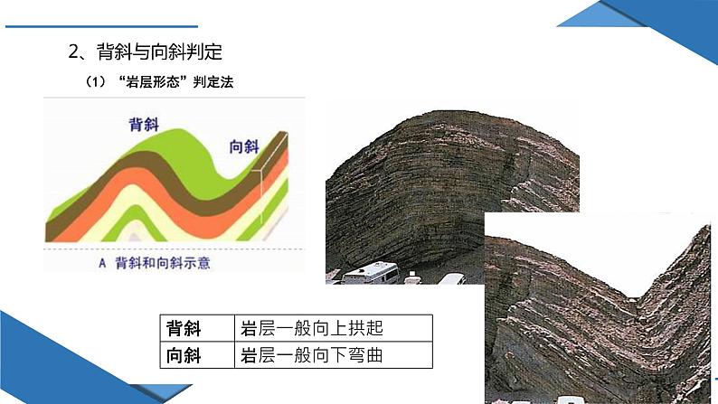 2.2 构造地貌的形成(课件)-2022-2023学年高二地理上学期同步备课系列(人教版2019选择性必修1)第6页