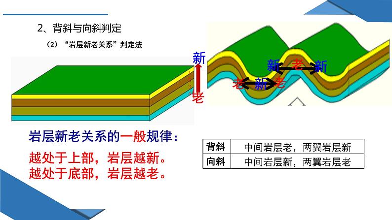 2.2 构造地貌的形成(课件)-2022-2023学年高二地理上学期同步备课系列(人教版2019选择性必修1)第7页