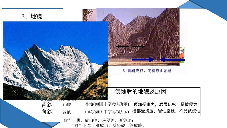 2.2 构造地貌的形成(课件)-2022-2023学年高二地理上学期同步备课系列(人教版2019选择性必修1)第8页