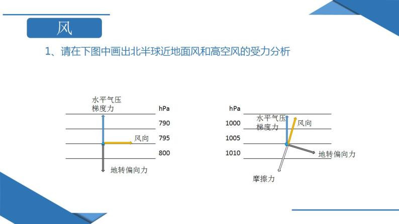 3.2 气压带和风带（课件）07