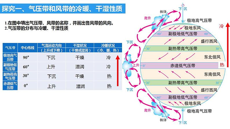 3.3 气压带和风带对气候的影响(课件)-2022-2023学年高二地理上学期同步备课系列(人教版2019选择性必修1)第4页