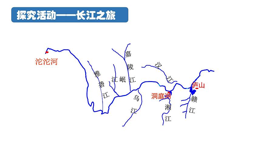 4.1 陸地水體及其相互關(guān)系(課件)-2022-2023學(xué)年高二地理上學(xué)期同步備課系列(人教版2019選擇性必修1)第7頁