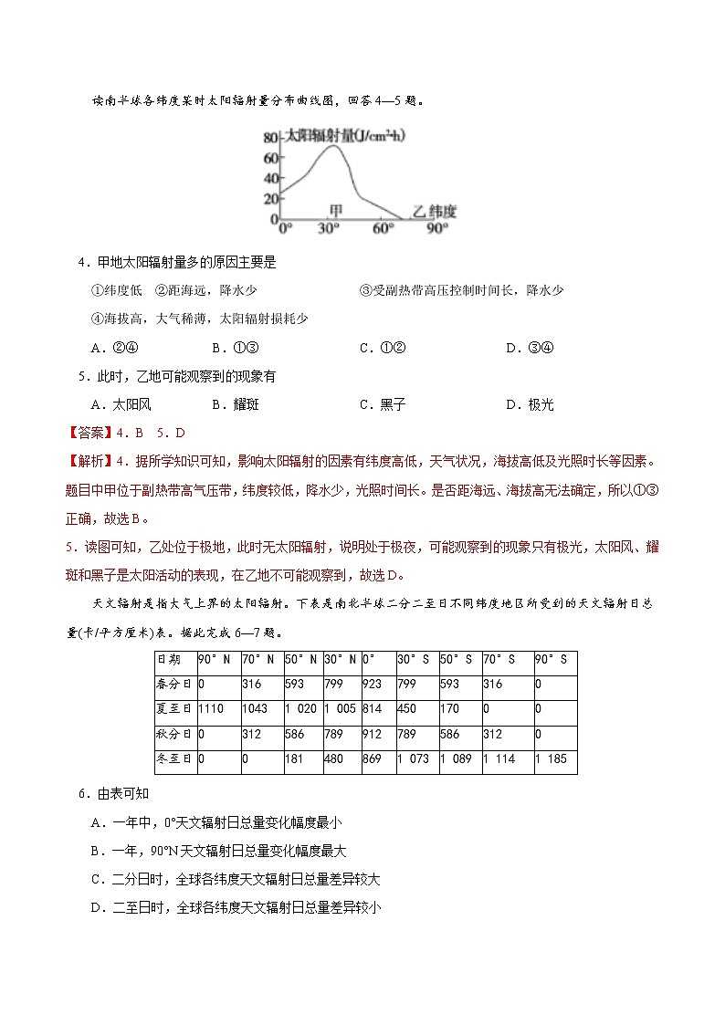 1.2 太陽(yáng)對(duì)地球的影響（練習(xí)）-2022-2023學(xué)年高一同步備課系列（新教材人教版必修1）（解析版）第2頁(yè)