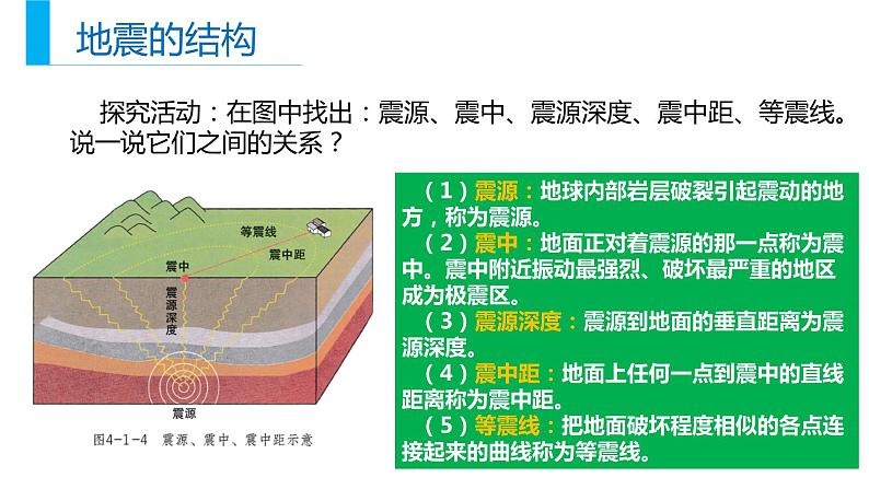 6.2地质灾害(课件)07