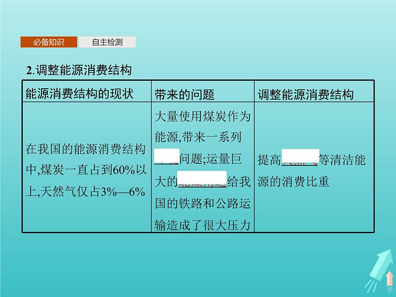人教版(2019)高中地理选择性必修2第4章区际联系与区域协调发展第2节资源跨区域调配课件08