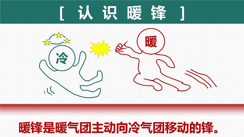 3.3 天气系统(暖锋与天气)(精品课件)-2022-2023学年高二地理上学期湘教版(2019)选择性必修104